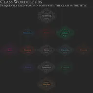 classes_wordcloud_patchwork.png