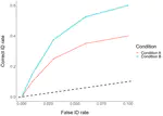 New preprint: powe(R)OC: A power simulation tool for eyewitness lineup ROC analyses